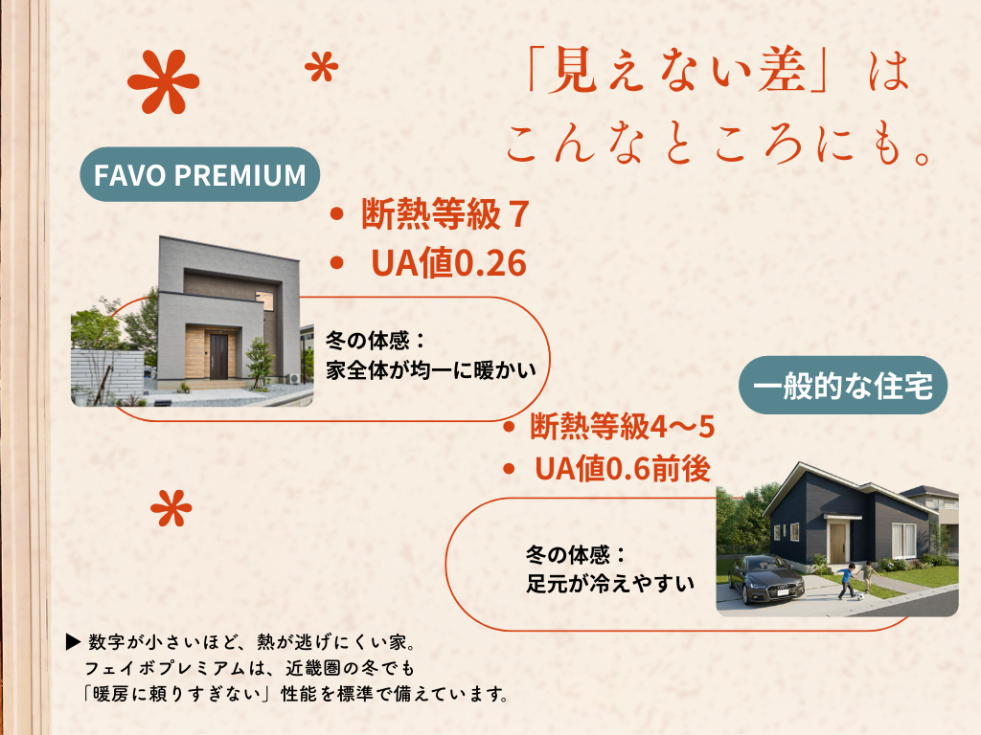 アルティ アイフルホーム 新築 住宅 高性能住宅 フェイボプレミアム 高気密高断熱 (3).png